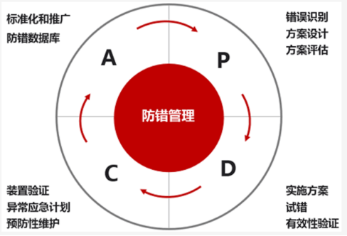 【好文】防错法的应用