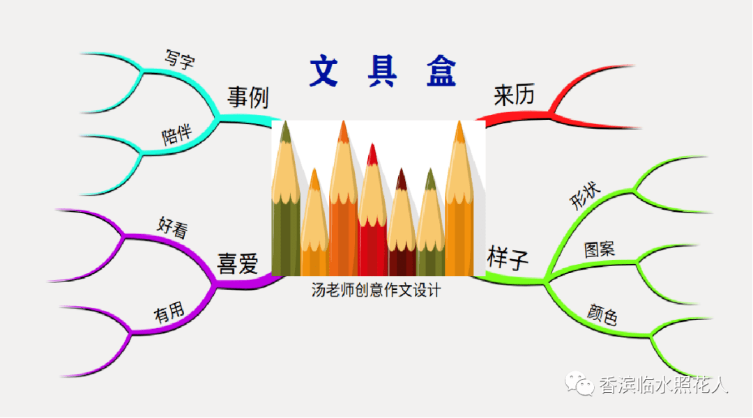 思維導圖畫作文我的心愛之物王鍵豪的鉛筆盒4