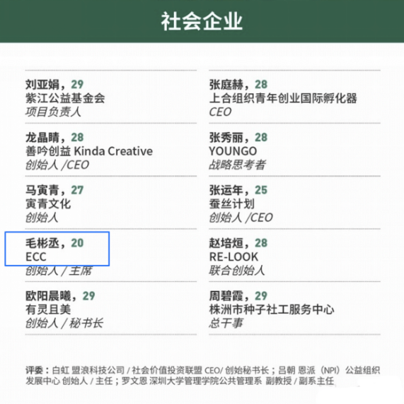 毛彬丞青年公益人入選福布斯30歲以下精英榜