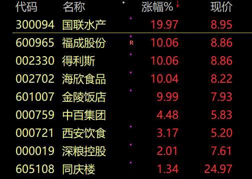 國聯水產董事長李忠表示,數據顯示,我國目前的預製菜市場存量約為3000