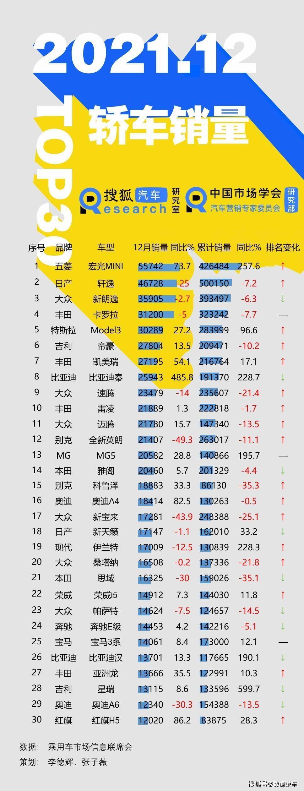 2019年12月汽车销量排行榜_12月我国汽车销量排行:自有品牌SUV销售量回暖显著