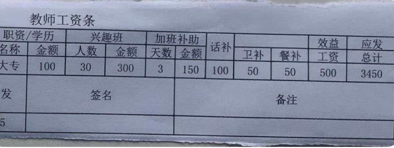 工作量相同，收入差几百，学校发托管费没有明细表，老师们意见大