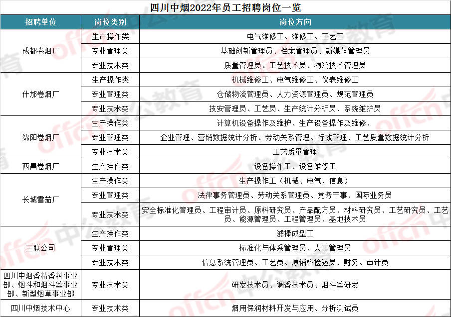 四川烟草招聘_2019四川烟草招聘吗 专卖局是这样回复的(3)