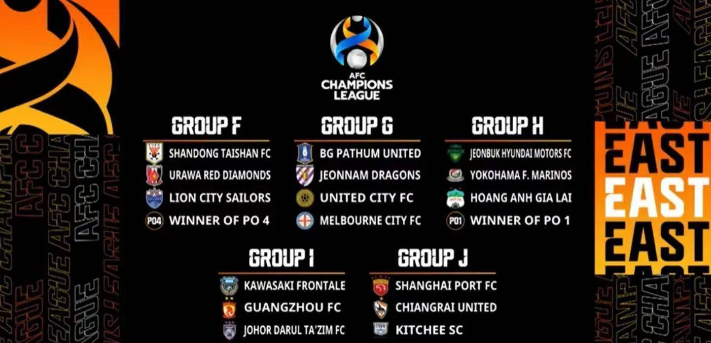 原创亚冠分组出炉中超冠军陷死亡之组海港上上签三队出线告急