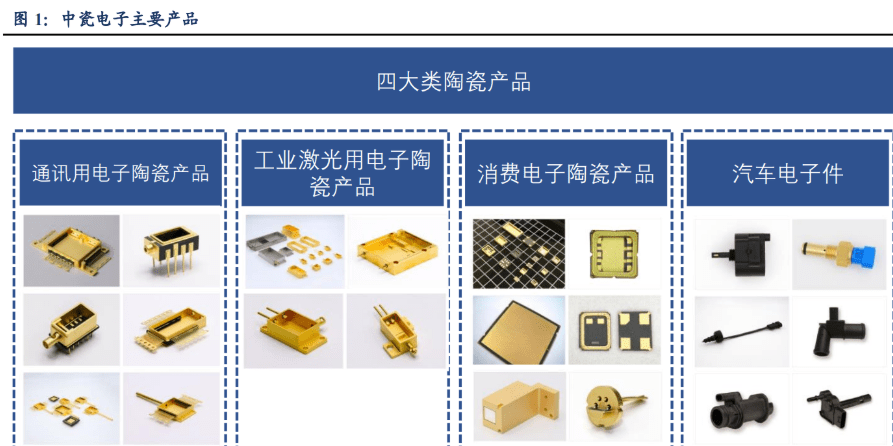 中瓷电子(003031.SZ)强势表现分析及趋势判断
