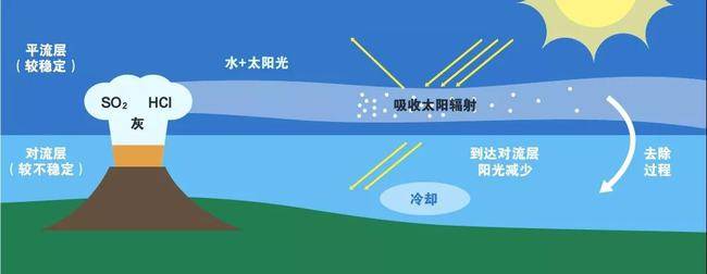 原创汤加火山爆发盘点全球最危险的火山黄石火山富士山都在其中