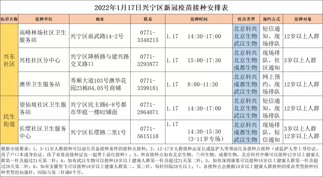 11月27日香河县4例核酸阳性人员活动轨迹一览〖801发车的时间表〗