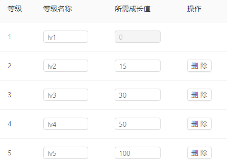 有靠谱的积分商城SaaS系统第三方介绍吗？怎么做积分商城？