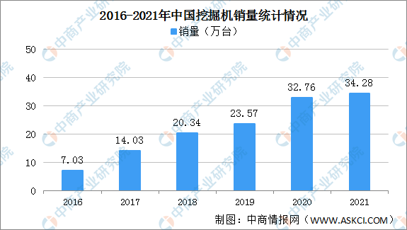 雷泽体育官方2021韶华夏工程板滞行业首要产物发卖环境：承载机销量同比增加711(图1)