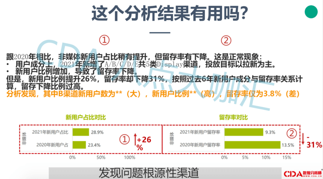 数据|干货 | 如何避免输出没用的数据分析结果