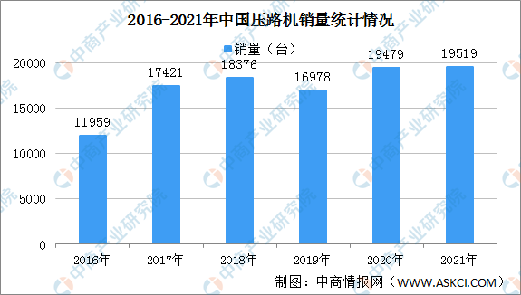 雷泽体育官方2021韶华夏工程板滞行业首要产物发卖环境：承载机销量同比增加711(图5)