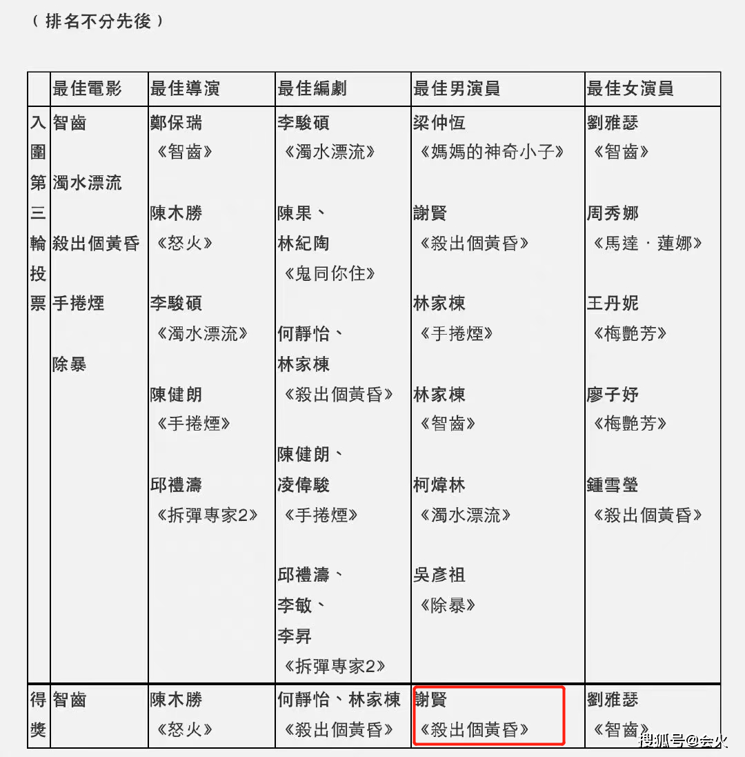 角色|85岁谢贤宝刀未老从影六十年首夺影帝！摘下墨镜露出五官，霸气请众人喝咖啡