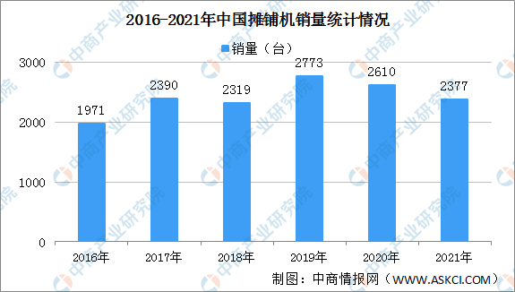 雷泽体育官方2021韶华夏工程板滞行业首要产物发卖环境：承载机销量同比增加711(图6)