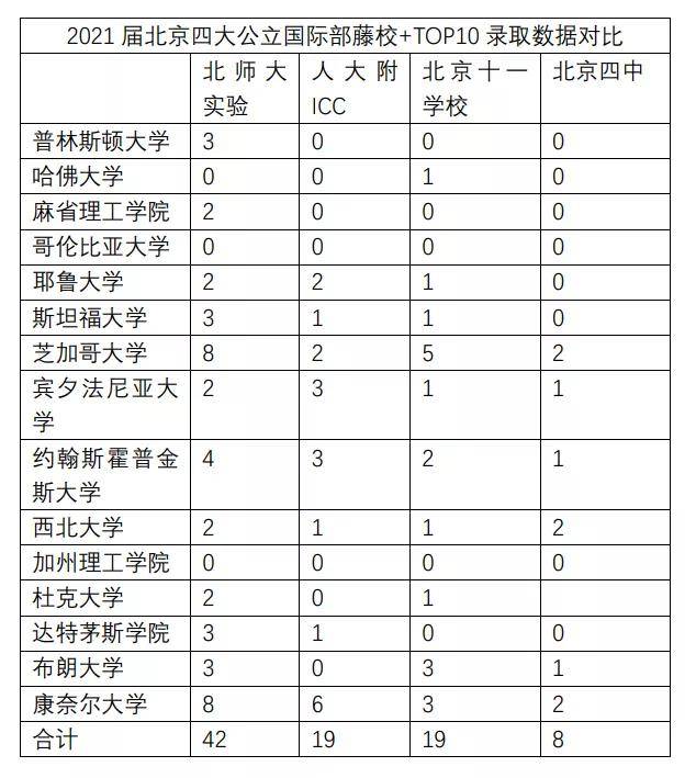 结果|人大附ICC的中场战事