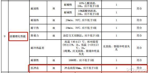 床头源氏木语橡木实木床评测，这床能睡多久？测过便一“木”了然