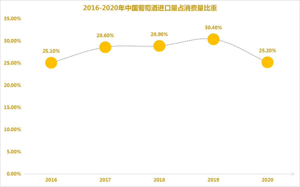 人群|葡萄酒2021：从效仿到去欧洲化，“奥兰中国”们如何品出新口味？