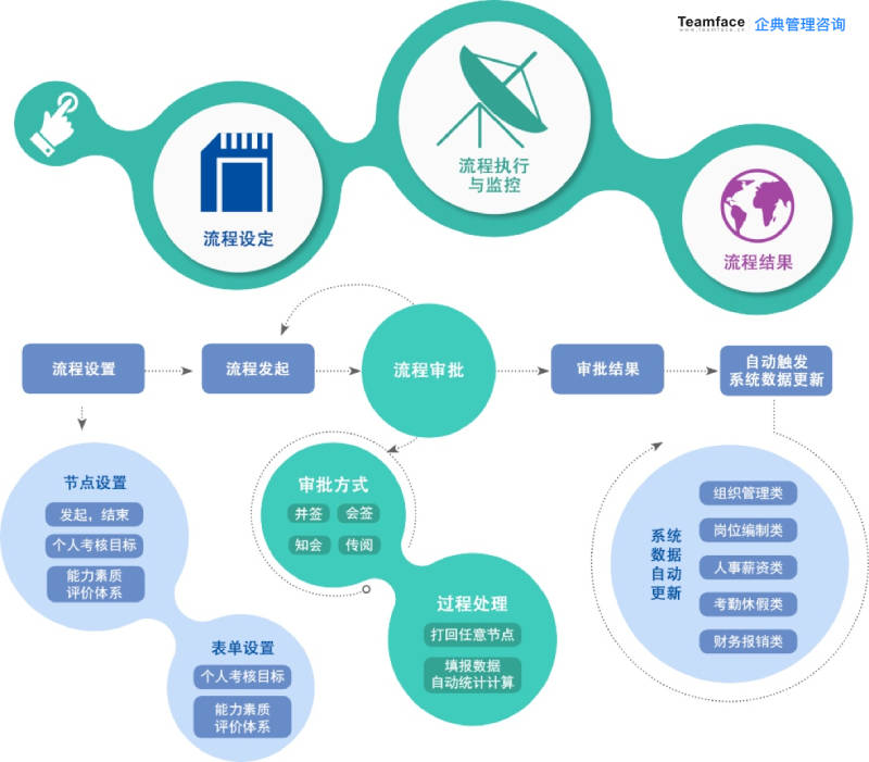 流程管理与优化如何改进 2c518dca18004fb885389252649c8d21.jpeg