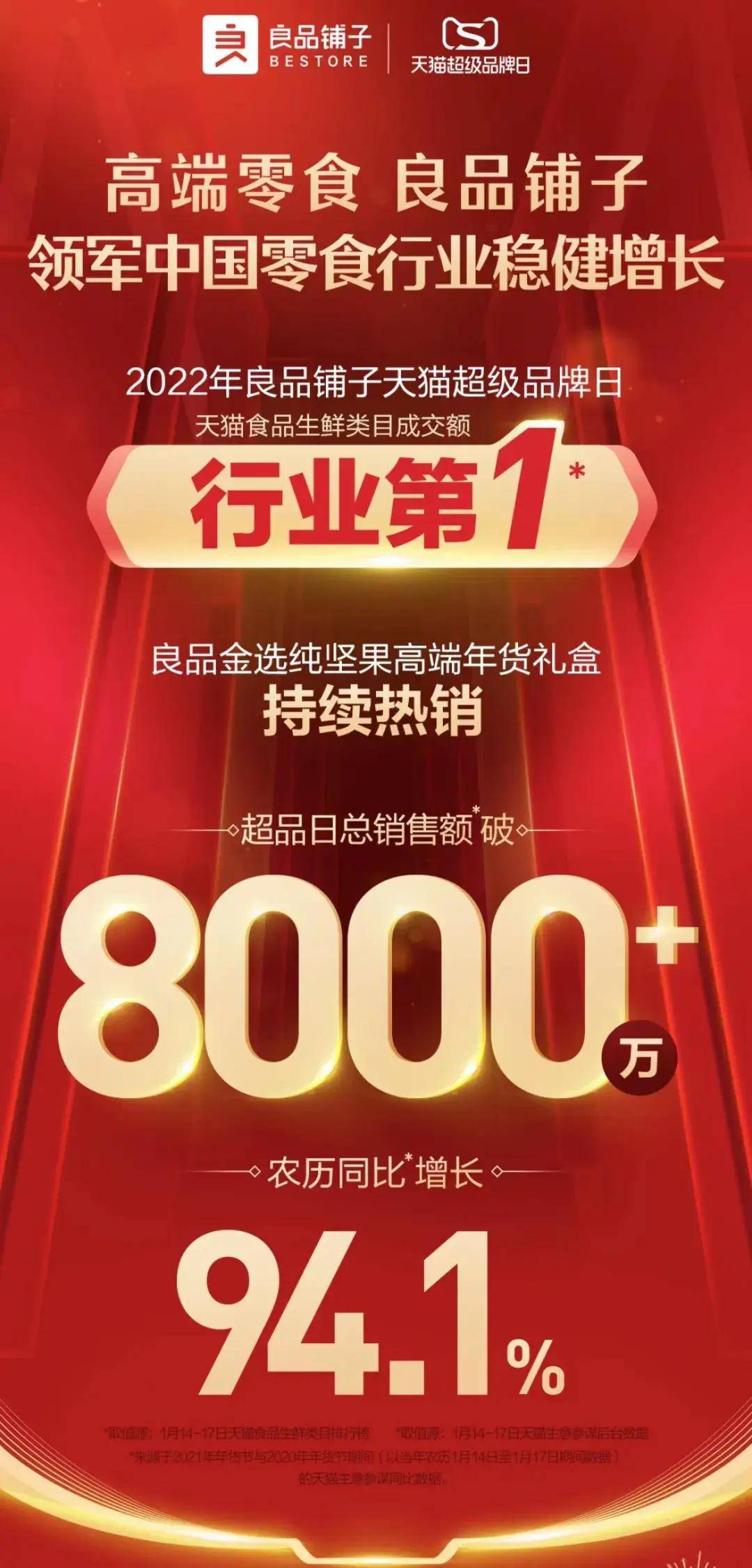 品牌|2次登上超级品牌日,良品铺子为何总能抓住“天猫”的心?