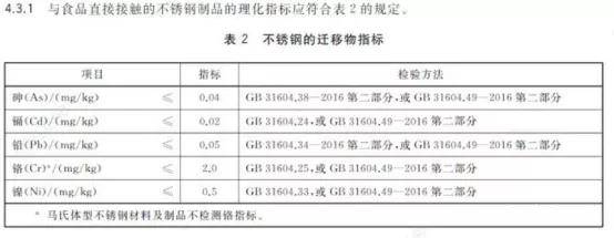 bxg|【51bxg】不锈钢成为必选消费，但你以为304就可以吗？