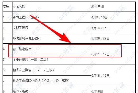 6月11日12日考試這2地公佈2022年二建考試時間