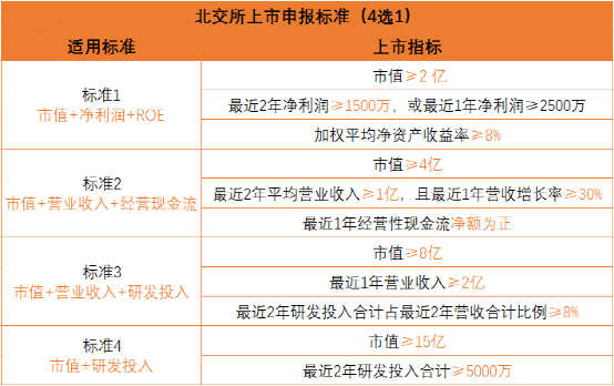 原创北交所拟ipo投资方法如何埋伏新三板基础层和创新层企业