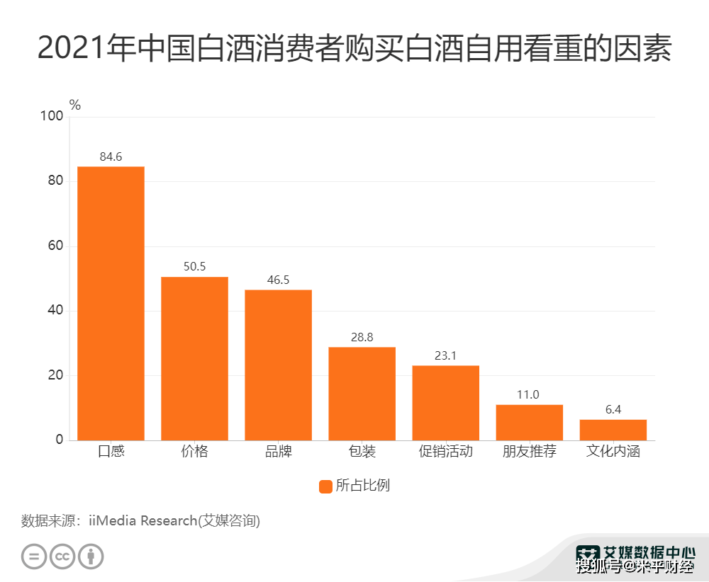 白酒口感排行_公认口感最好的白酒口感最好的白酒有哪些