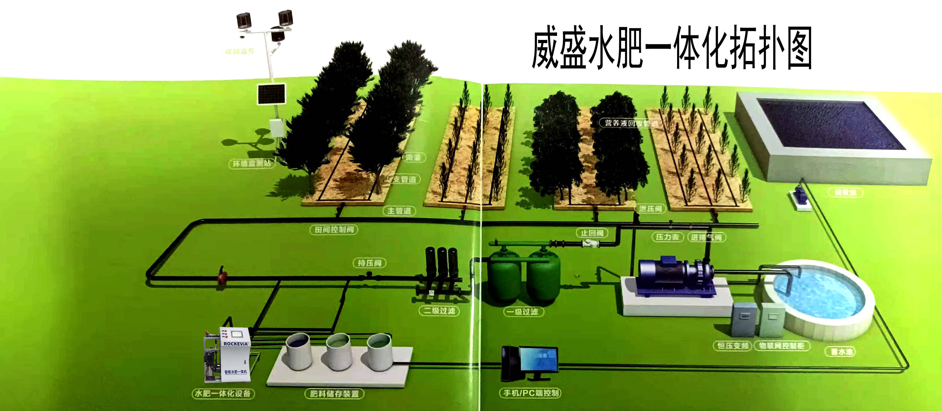 物联网智能灌溉水肥一体化系统是农田节水灌溉未来趋势