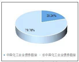 安博体育2021环球化工50强榜单出炉Sabic名列第五(图21)