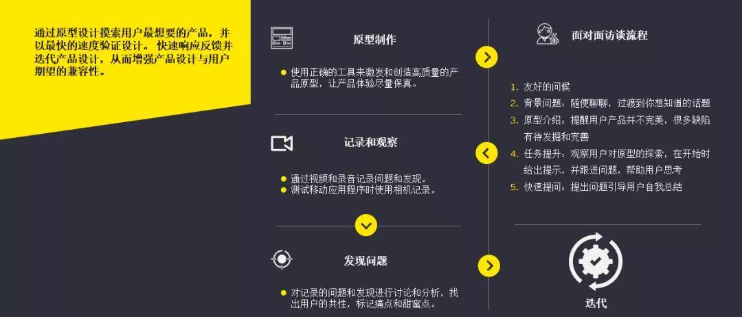 产品“以用户为中心”——安永浅析跨国企业数字化触点产品设计