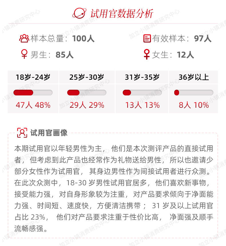 零立（LINGLEE）黑武士X1，自清洁剃须刀潮流来了吗？