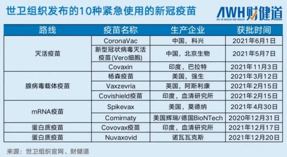 总经理蒲江在接受采访时曾表示,公司重组蛋白疫苗年产能已达10亿剂