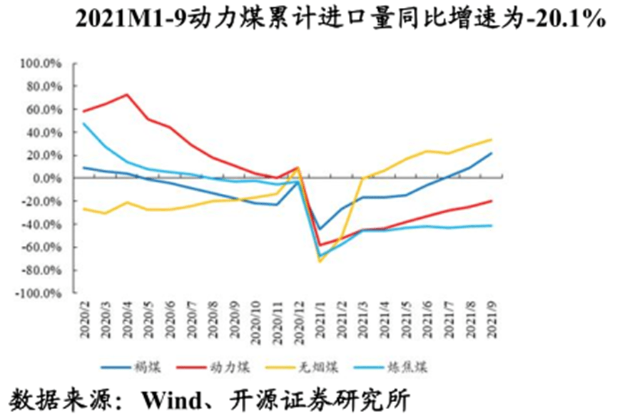 鸡西人口数量2021年_工业 投资 收入 人口 10位司局长解读 2021年报(2)