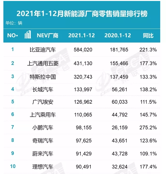 一个月只卖3台bba纯电车的销量表现扯下了传统豪华的遮羞布