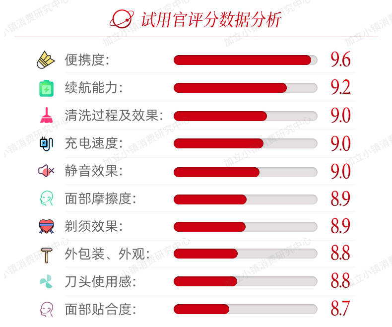 零立（LINGLEE）黑武士X1，自清洁剃须刀潮流来了吗？