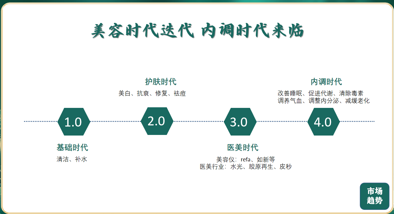 人口「斑后」万亿颜值蓝海市场