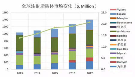 米粒脂质颗粒技术应用于化妆品