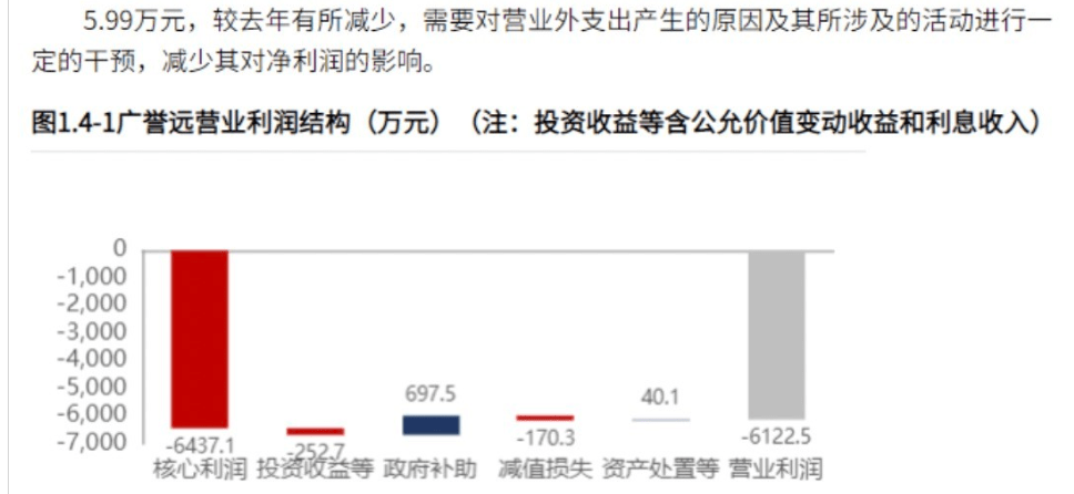 广誉远好不好