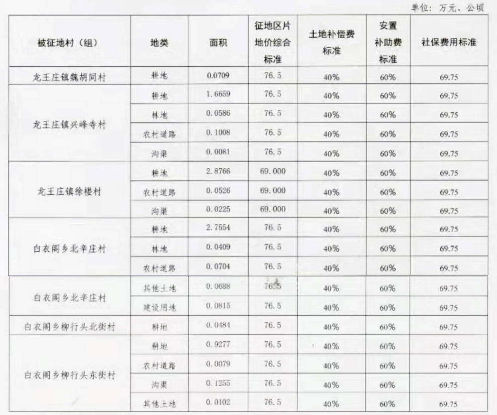 人口安置费多少钱_南平医保在线 异地安置人员普通门诊费用将纳入医保保障范(2)