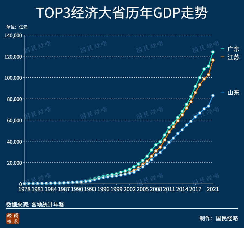 俄罗斯与中国gdp_俄罗斯、中国历年GDP年度增长率比较