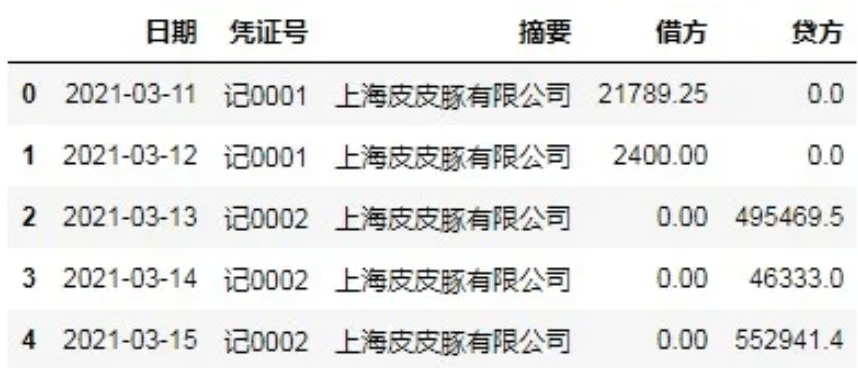 # 读取银行流水df_yh = pd.read_excel('./对账数据/银行流水.xlsx',h