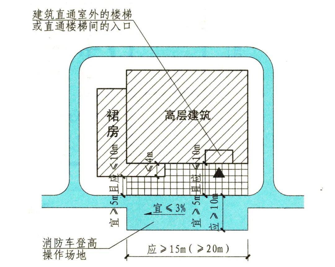 消防登高场地画线宽度图片