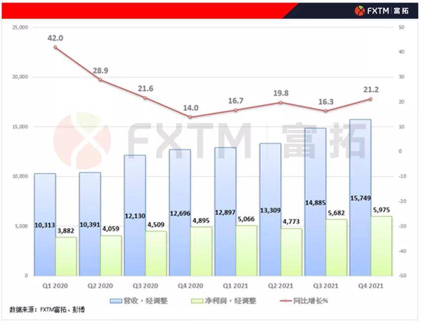 FXTM���أ��Ʊ��Ƚ�ǰ���ֹۣ�������֮����̨���������Ի� ...