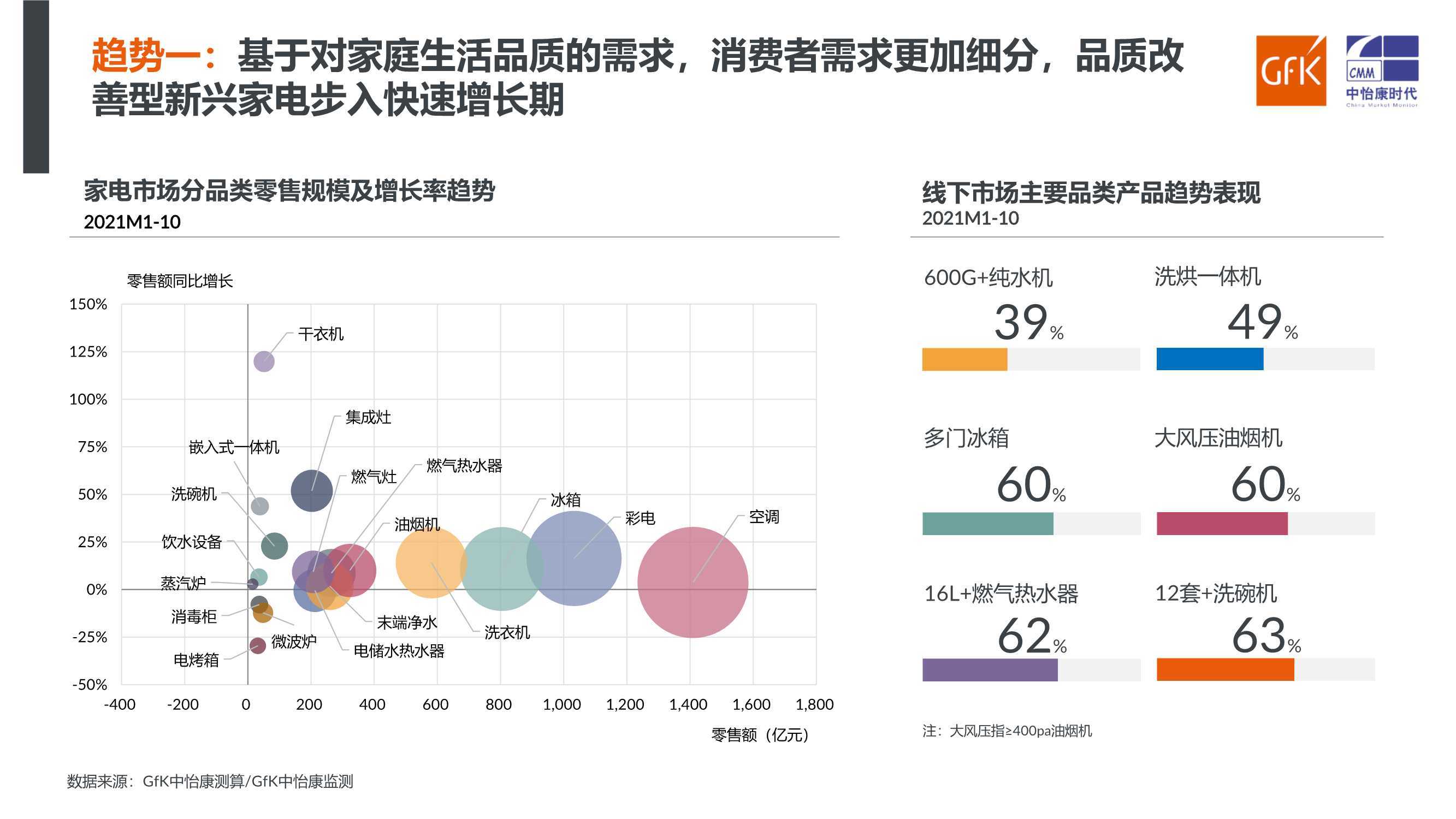 新消费趋势图片