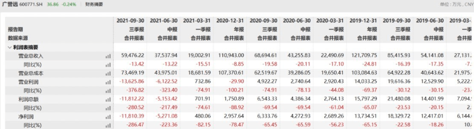 广誉远好不好