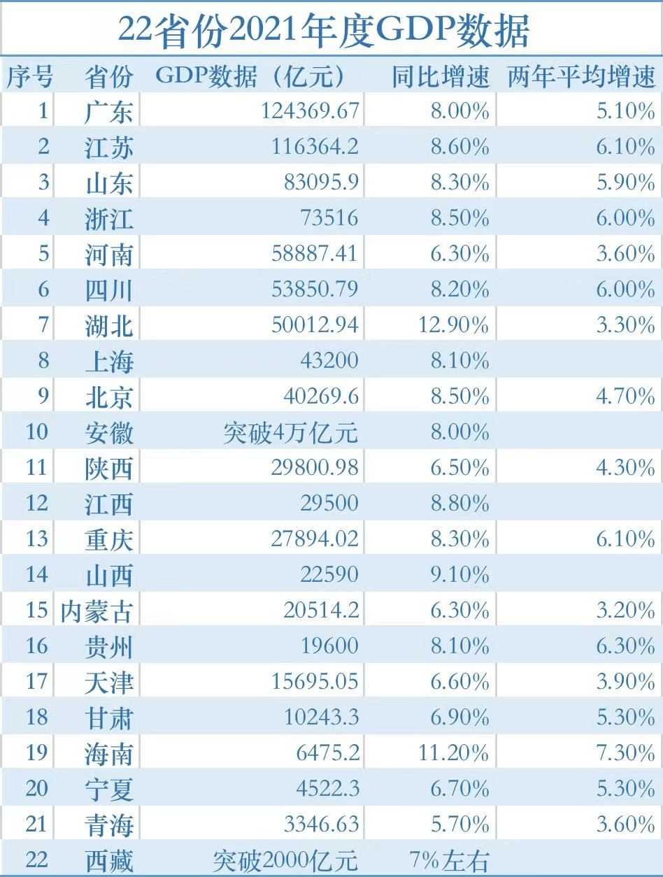 gdp回归_首席展望|李迅雷:GDP增速前低后高,低估值板块迎估值回归