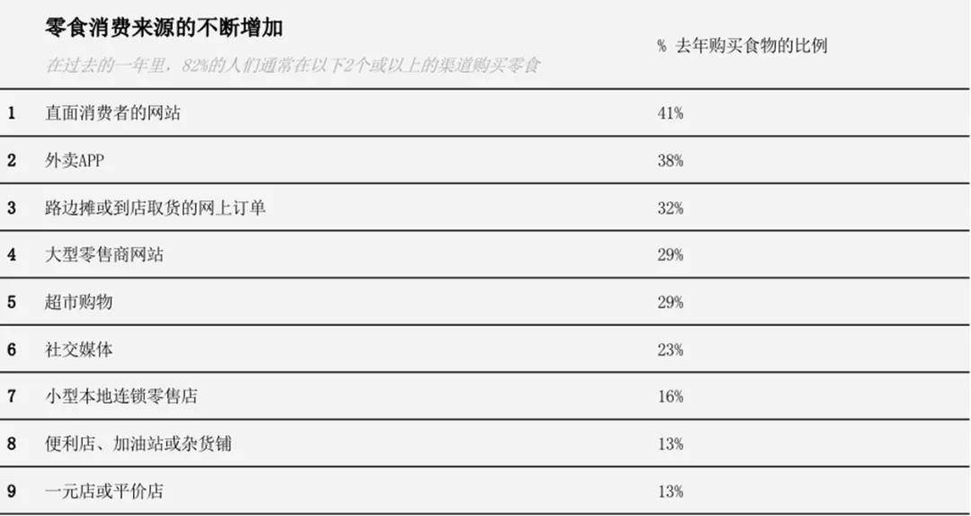 调研|首发｜亿滋发布2021全球零食现状报告！后疫情时代人们“如何吃零食”？