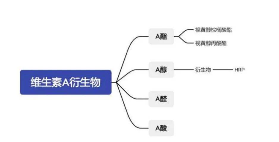 产品想要年轻不烂脸，收好这几个护肤秘诀