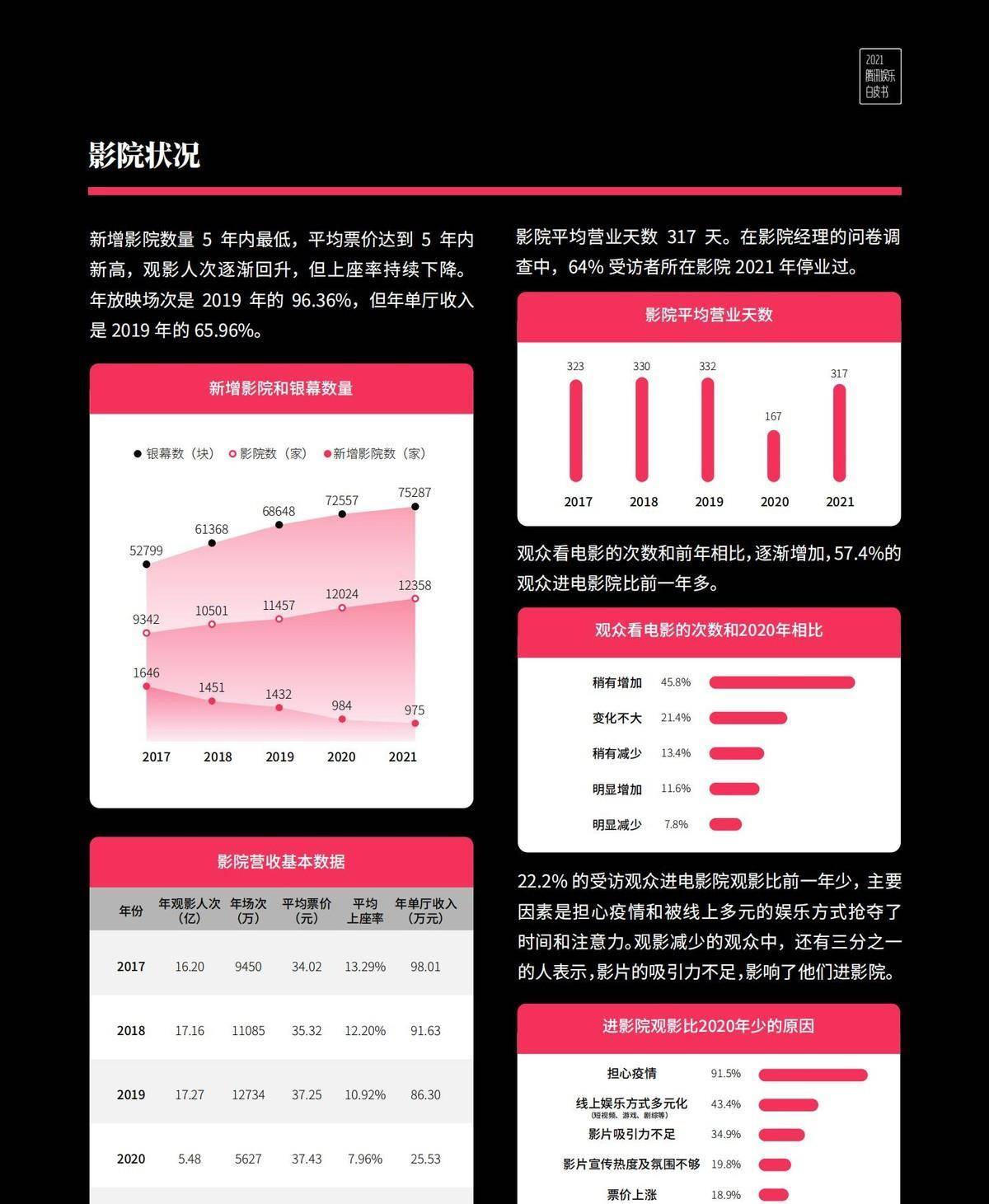 电影|腾讯娱乐白皮书出炉，易烊千玺登顶年度电影男演员热度榜第1