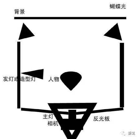 立体感不同的光线，同样的表情和妆容差距有多大？