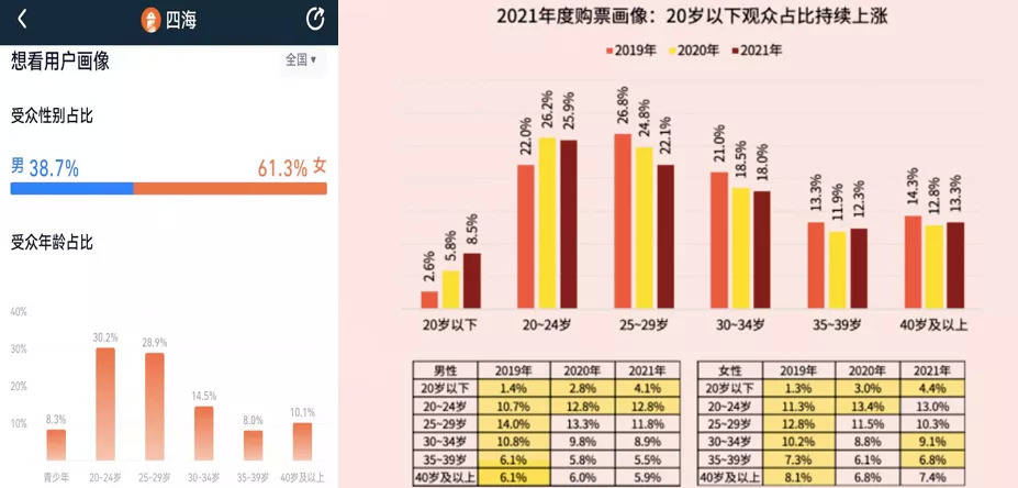 电影|春节档大战在即，《四海》吸引观众的五大“杀手锏”